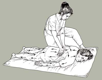 Shiatsu behandeling